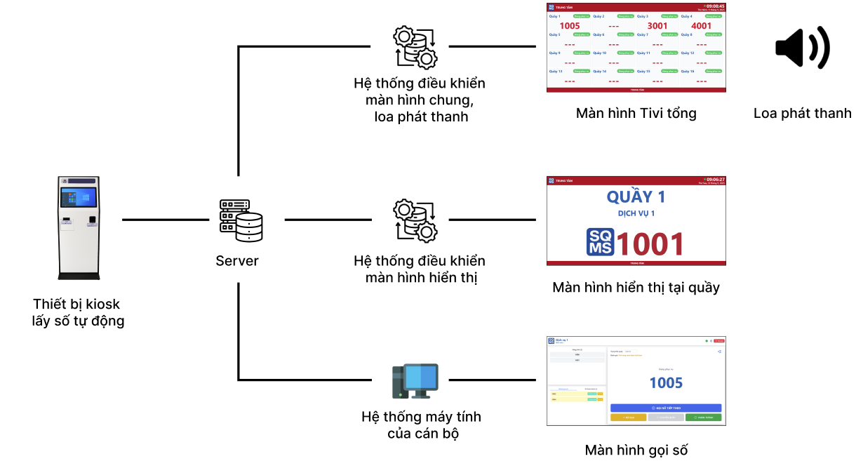 sqms-sys